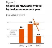 化工行业 头条文章